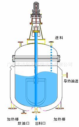 反应釜罐内搅拌器防腐耐磨用什么材料