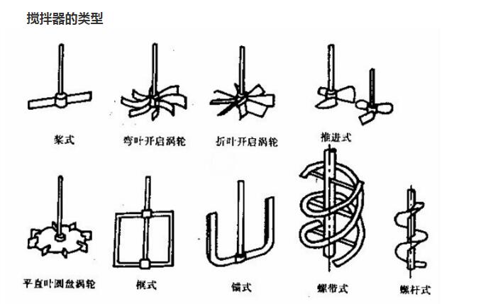 反应釜罐内搅拌器防腐耐磨用什么材料 反应釜罐内搅拌器防腐耐磨用什么材料